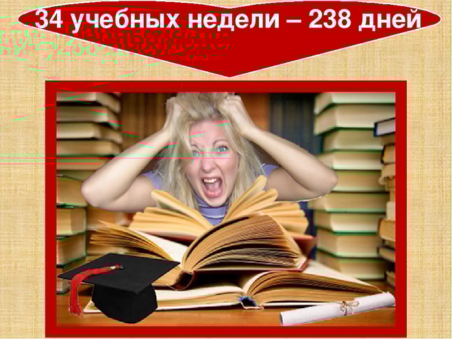 Учебные недели Учебные недели