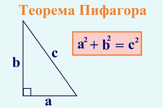 Теорема пифагора картинки