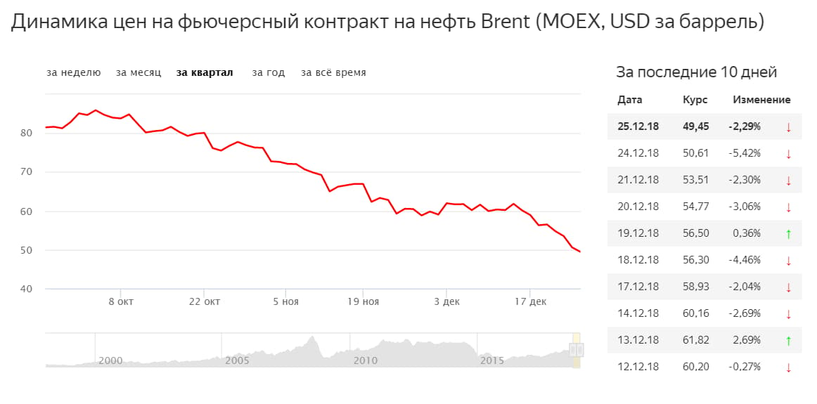 Курс доллара за 2019 на сегодня. Курс рубля в прямом эфире. Курс гривны прогноз на год. Курс рубля к евро на сегодня в Казахстане.
