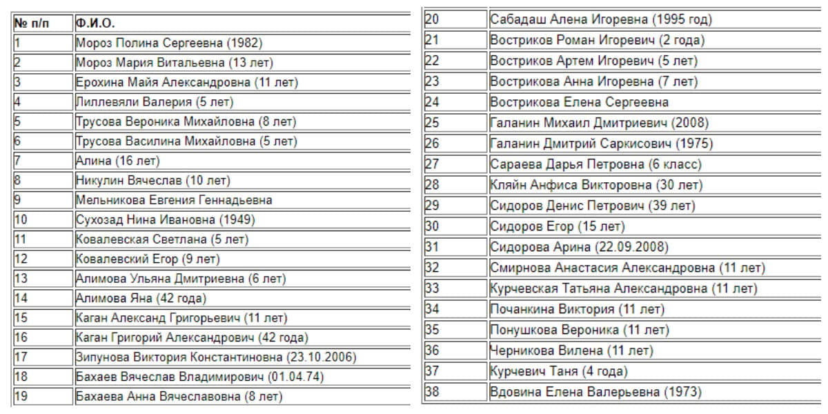 Список погибших крокус на 23.03