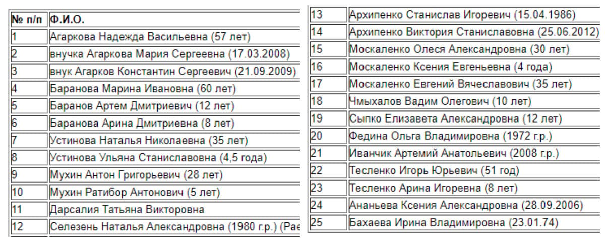 Полный список погибших в москве