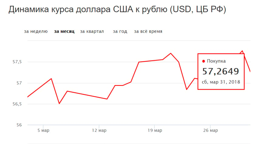 Изображение - Прогноз курса рубля на апрель 2018 bezymiannyi