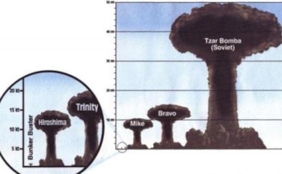 Самая мощная бомба в мире