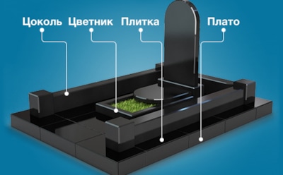 Особенности выбора надгробий и памятников