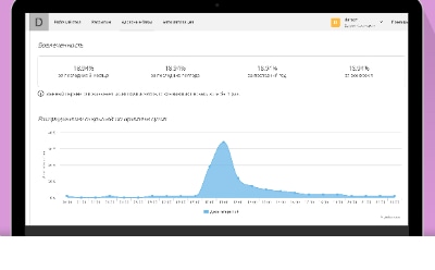 DashaMail.ru изменила привычный подход к email-маркетингу