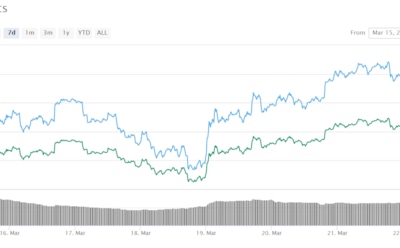 Курс биткоина к доллару упал на фоне угроз о запрете блокчейна
