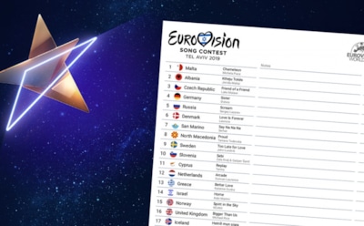 "Евровидение-2019": кто стал победителем