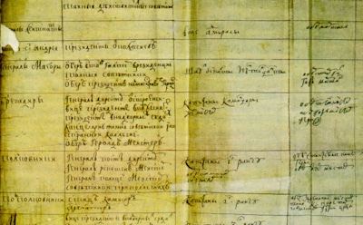 Табель о рангах Петра I: создание, причины и цели принятия, влияние на общество и значение в истории государства