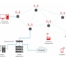 РТЛ Сервис выпустила новый продукт для создания промышленных сетей Wi-Fi