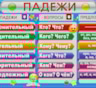 Падежи русского языка