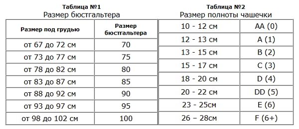 Размеры Лифчика Фото Размеры Лифчика Фото