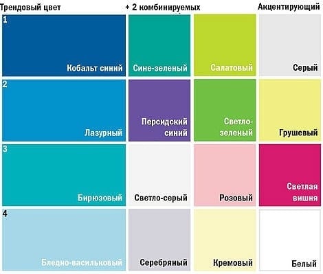 Название цветов для интерьера