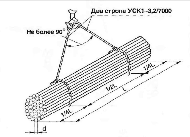 Схема строповки листа металла