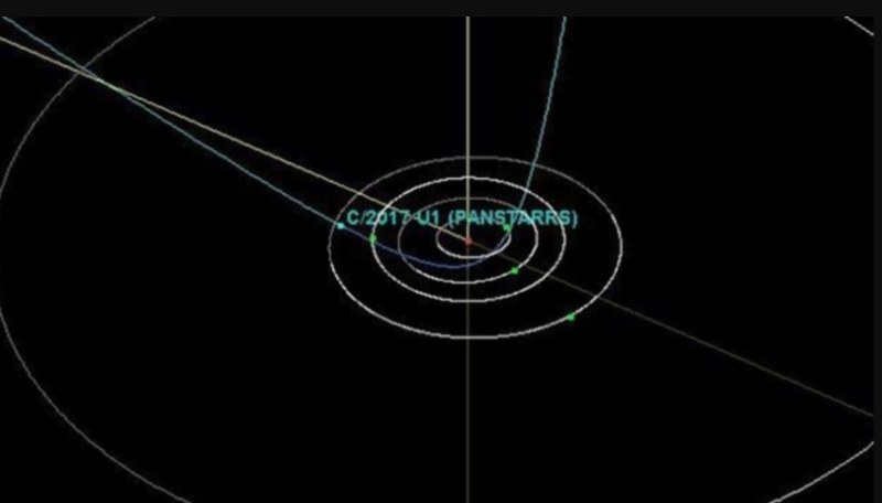 Комета C/2017 U1 Комета C/2017 U1