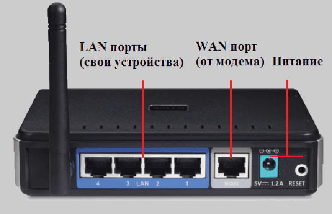 Какую команду необходимо использовать чтобы маршрутизатор начал функционировать в режиме ipv6