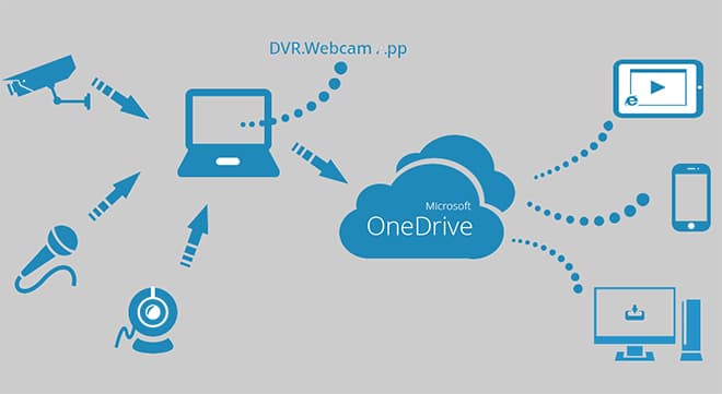Принцип работы программы «OneDrive»