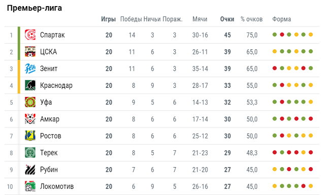 Спортбокс футбол таблица премьер лиги