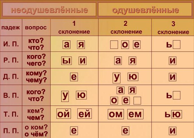 Работать в компьютере какой падеж и склонение