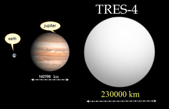 4 самая большая планета. Tres-4 Планета. Какая самая большая Планета. Tres-4. Самая большая Планета во Вселенной и галактиках tres-4.