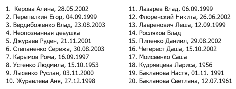 Список погибших челябинская область. Стрельба в Керчь список погибших.