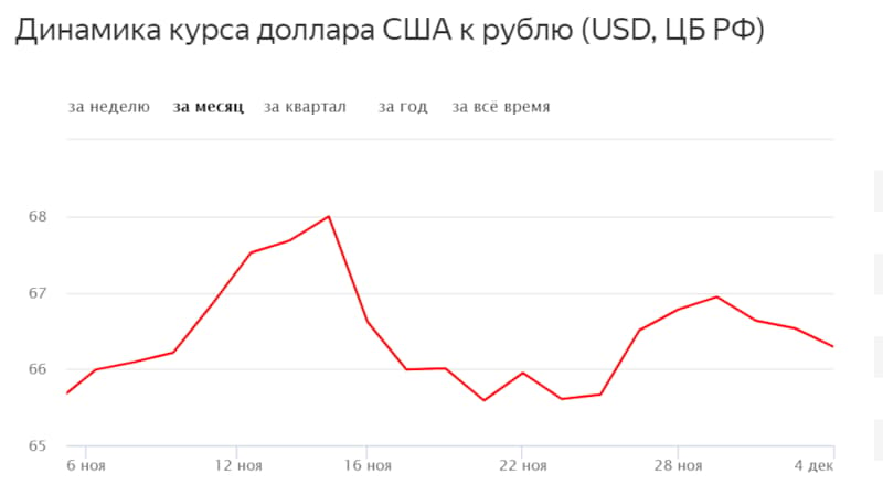 прогноз динамики курса биткоина к рублю