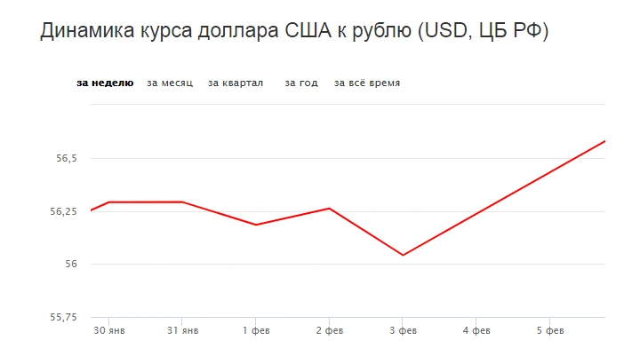 Курс эфира к доллару