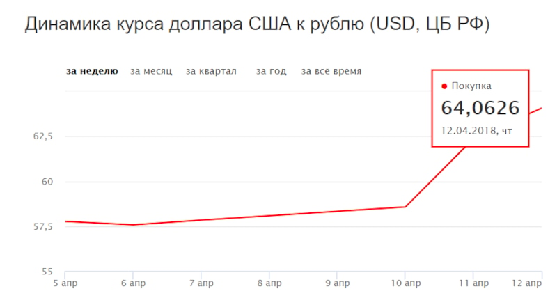 Фон к рублю курс