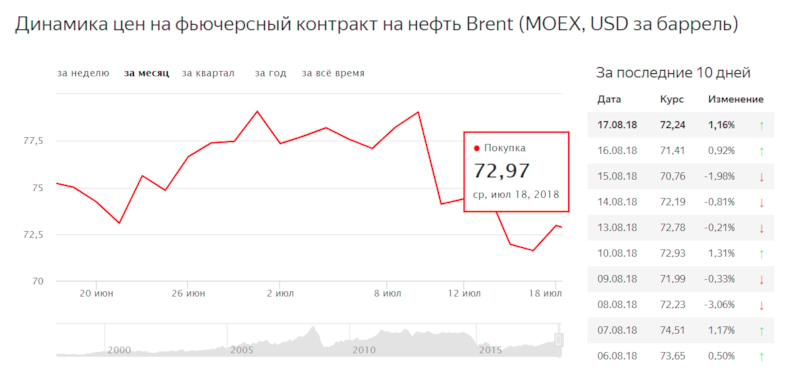 Курс цб на 24.08