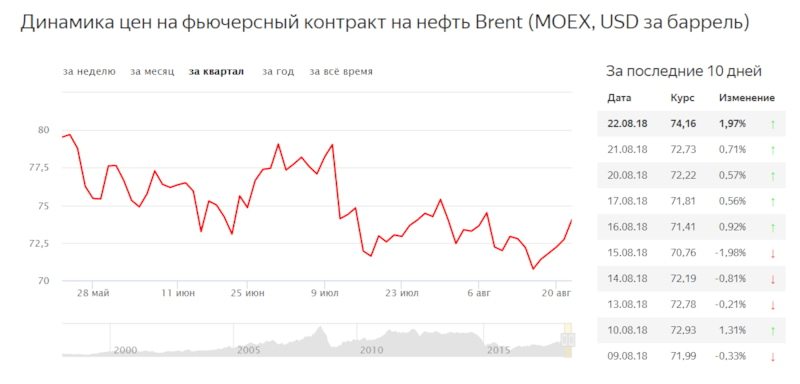 Курс евро цб