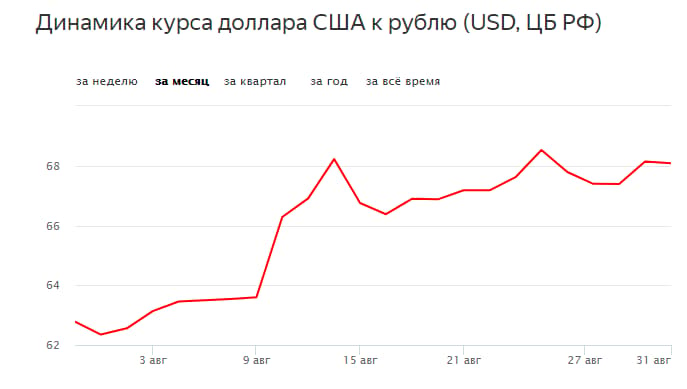 Рубль в понедельник укрепился к основным валютам