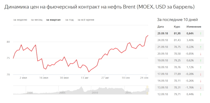 Картинки КУРС ЕВРО К РУБЛЮ В 2017 ГОДУ