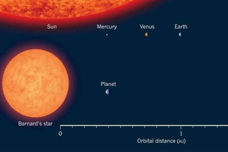 Планету Barnard B астрофизики признали потенциально обитаемой - 24СМИ