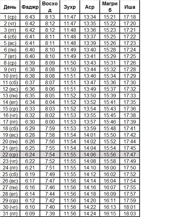 Время намаза в санкт петербурге на август
