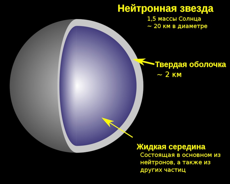 нейтронная звезда называется так потому что. Смотреть фото нейтронная звезда называется так потому что. Смотреть картинку нейтронная звезда называется так потому что. Картинка про нейтронная звезда называется так потому что. Фото нейтронная звезда называется так потому что