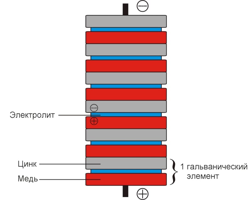 Батарейка на схеме в физике