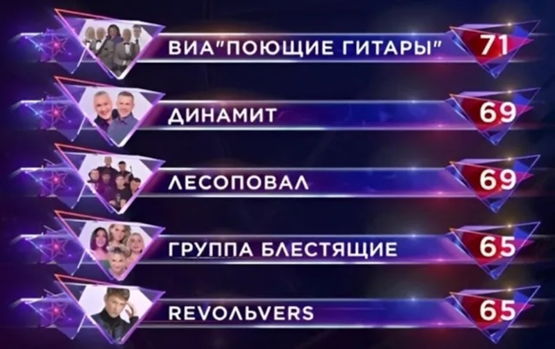 Турнирная таблица второго сезона «ВИА Суперстар!»