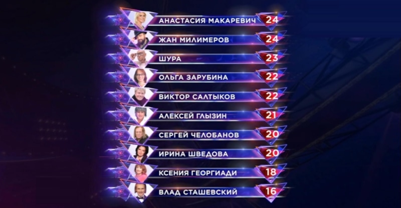 В турнирной таблице "Суперстар! Битва сезонов" Макаревич и Милимеров удерживают лидерство