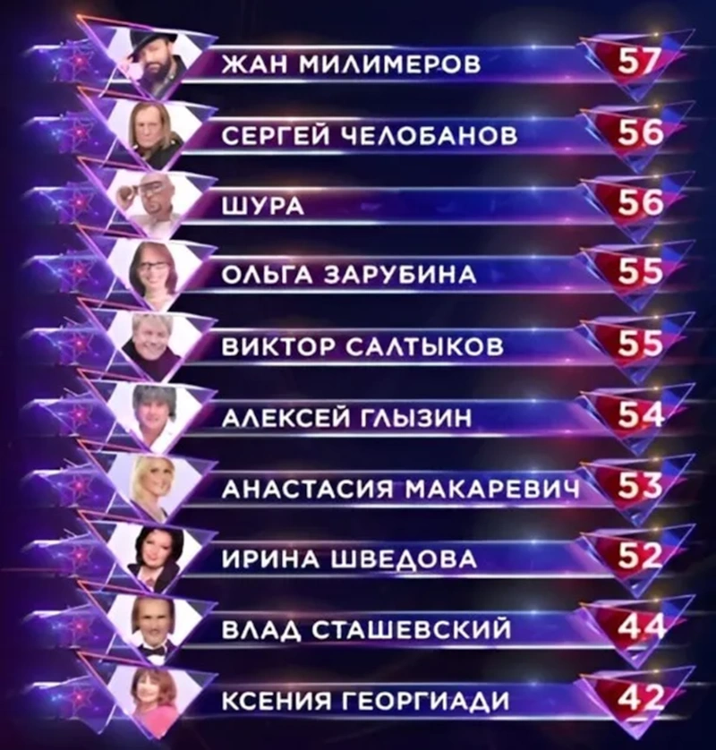 Турнирная таблица шоу "Суперстар! Битва сезонов" Турнирная таблица шоу "Суперстар! Битва сезонов"