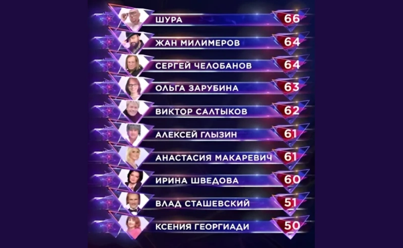 Турнирная таблица "Суперстар! Битва сезонов"