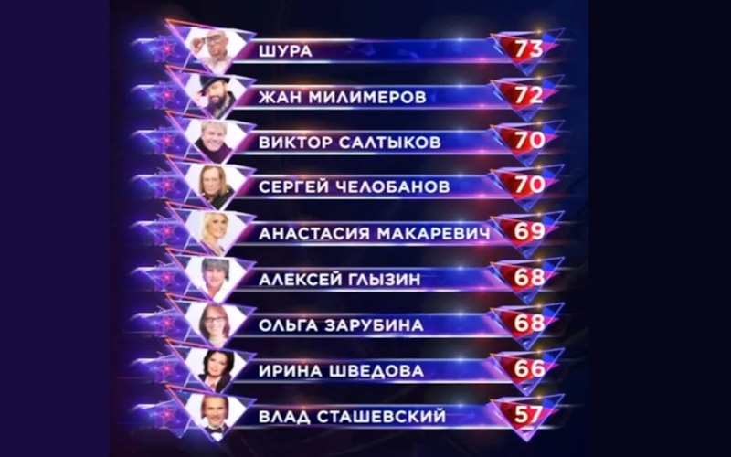 Турнирная таблица "Суперстар! Битва сезонов"