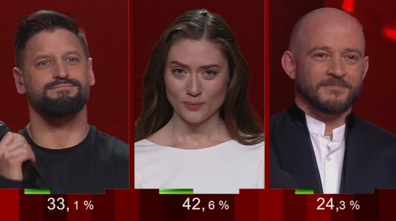 Таблица голосования в суперфинале шоу "Голос"