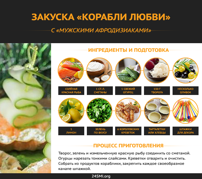 Продукты афродизиаки. Продукты афродизиаки для мужчин. Продукты афродизиаки для женщин. Продукты афродезиакидля женщин.