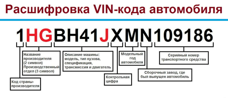 Что такое VIN номер и как его расшифровать