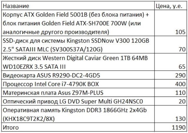 Рейтинг qs 2021 компьютерные науки